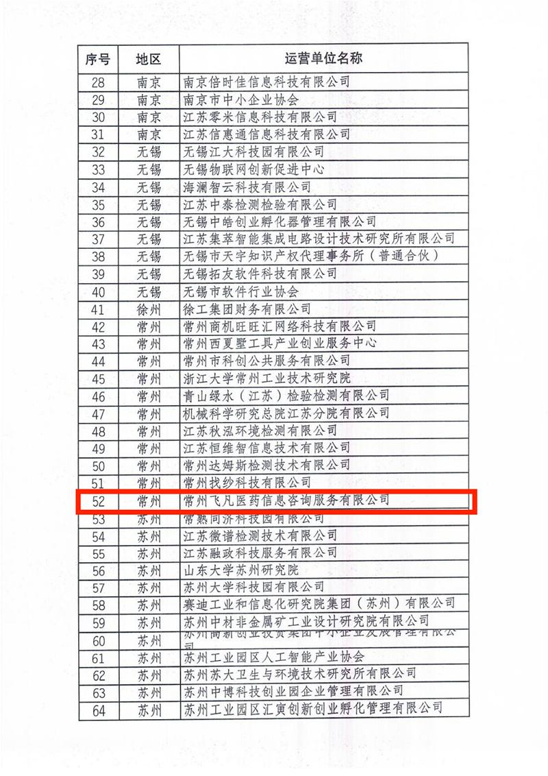 关于发布2021年度省级中小企业公共服务示范平台认定名单的通知(1)_03(1)